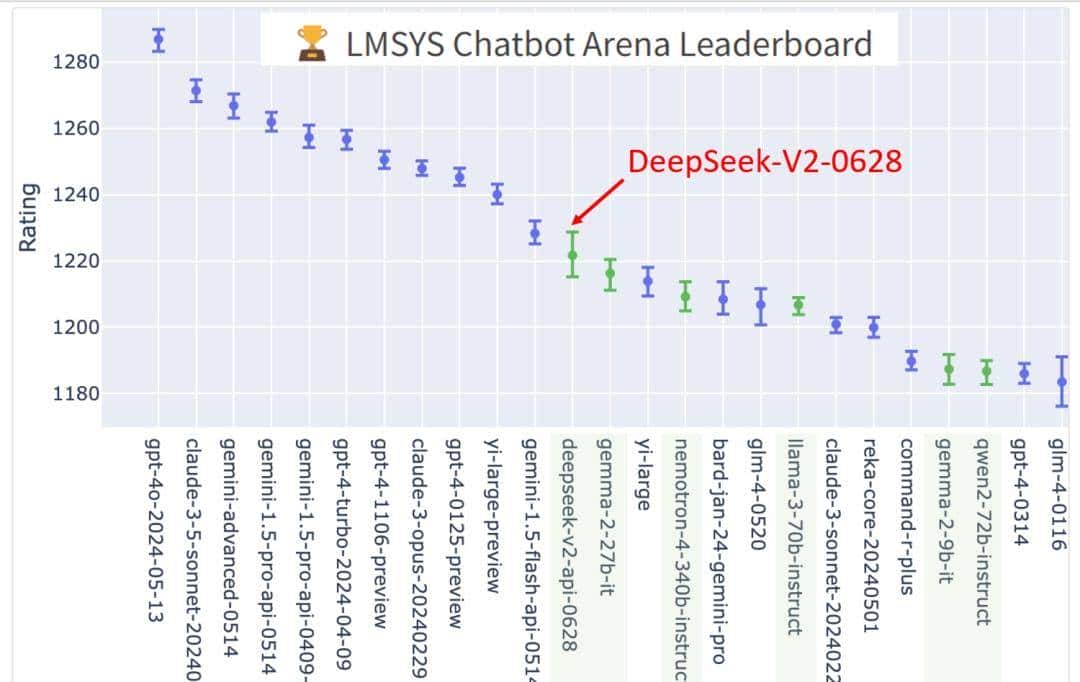 提速RAG：用DeepSeek API替换本地Ollama模型，LlamaIndex实战解析
