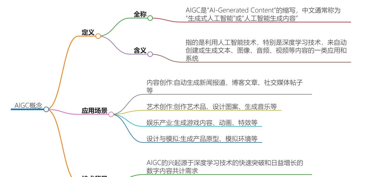 一文讲清楚AIGC概念是什么意思