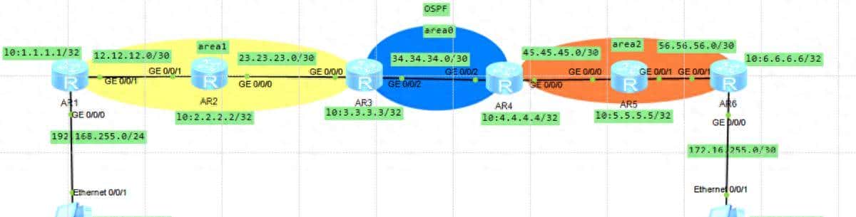 配置OSPF基本功能配置