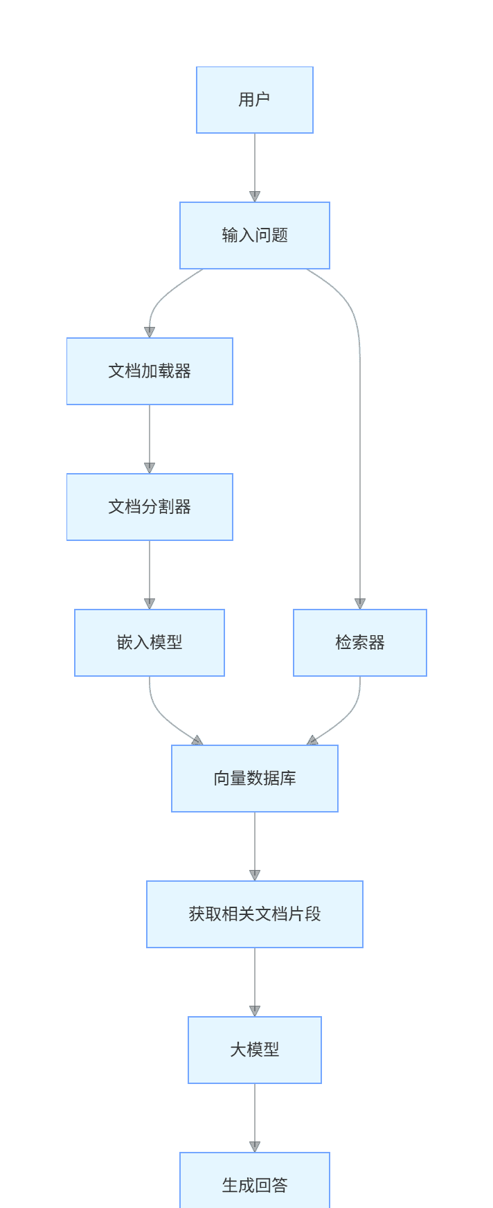 大模型本地部署全指南与实战应用案例