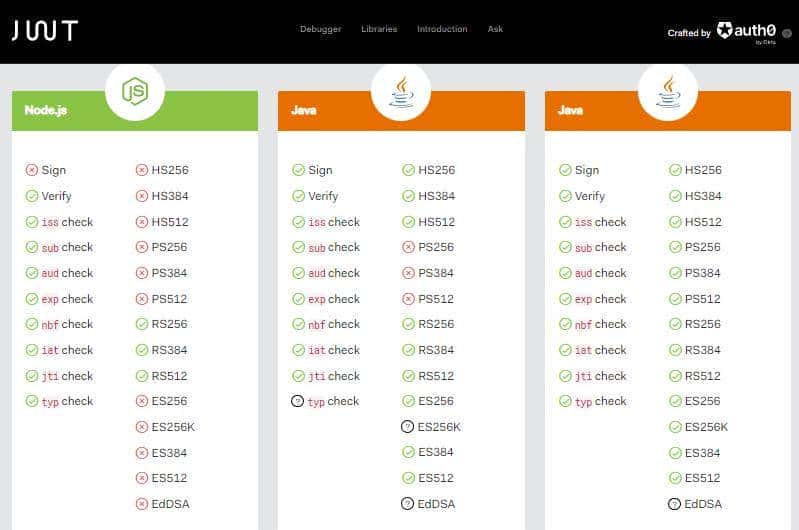 前后端分离使用JWT进行Token验证
