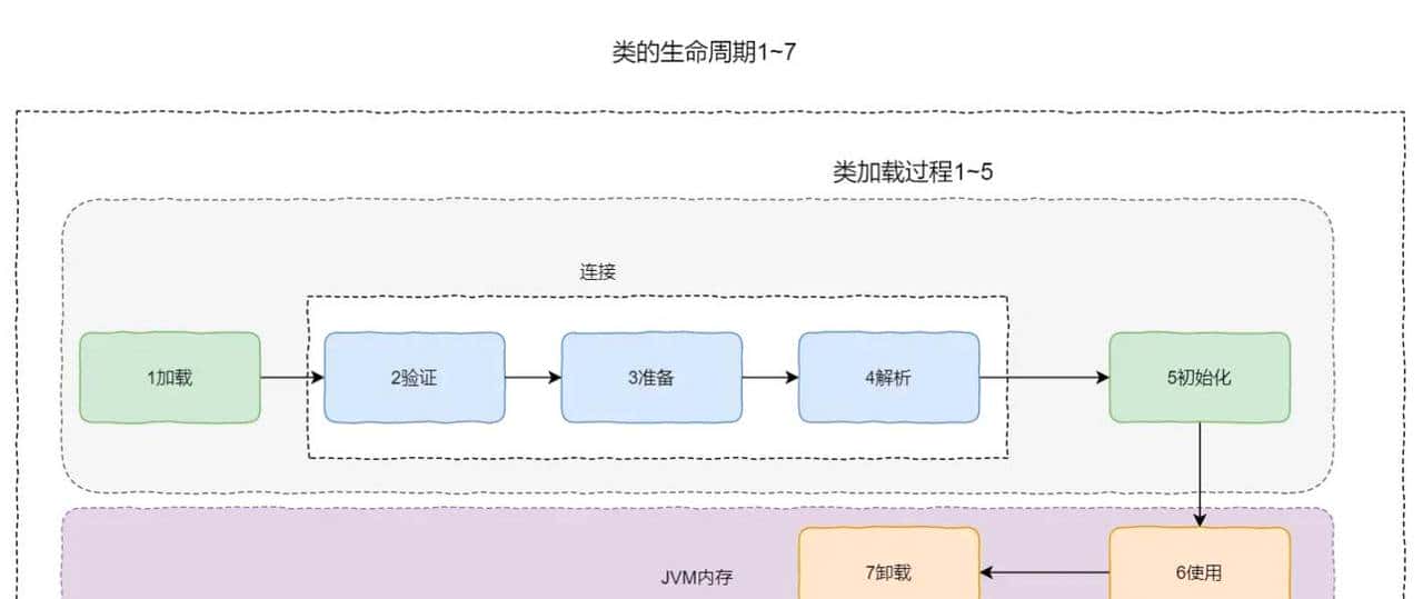 JAVA反射机制详解,一学就会