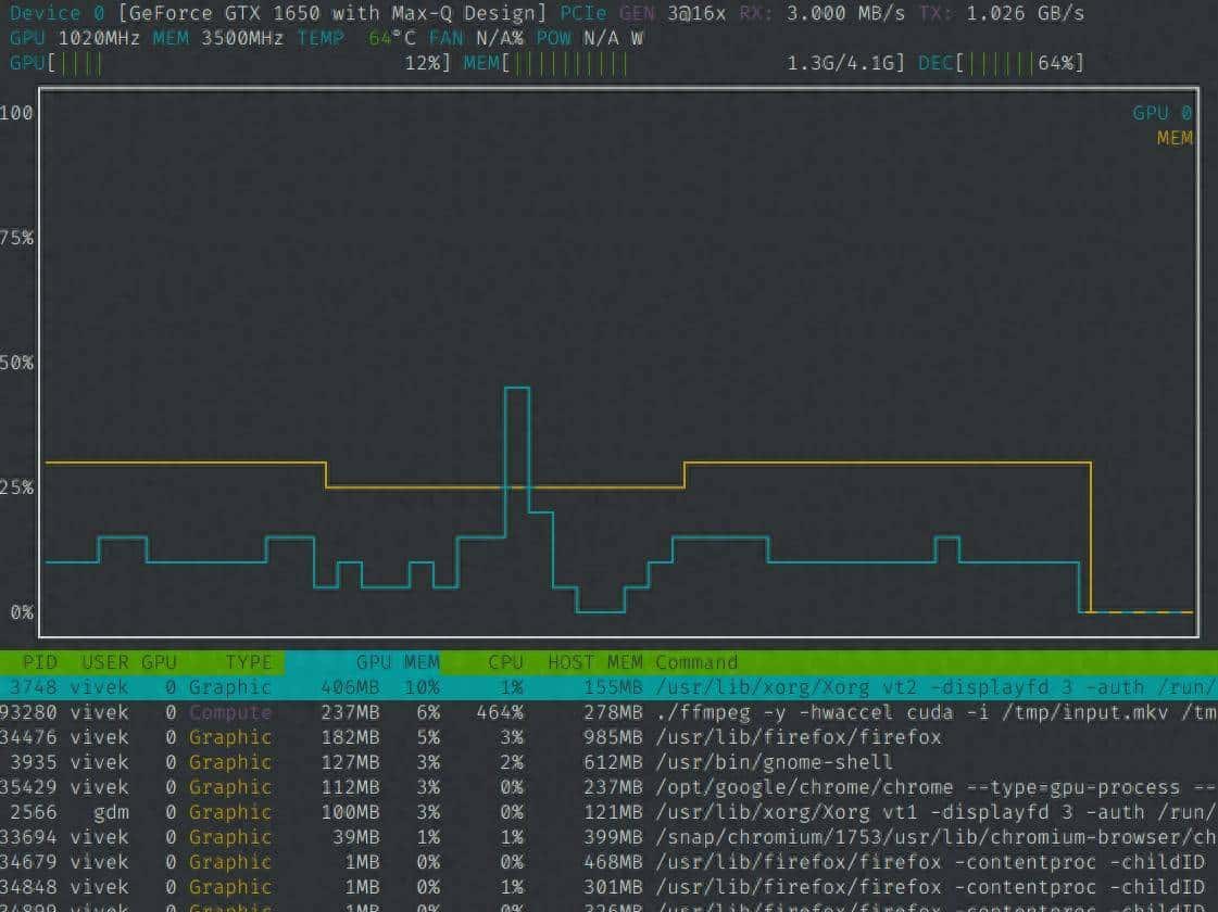 Linux安装 FFmpeg 和 NVIDA GPU 加速器