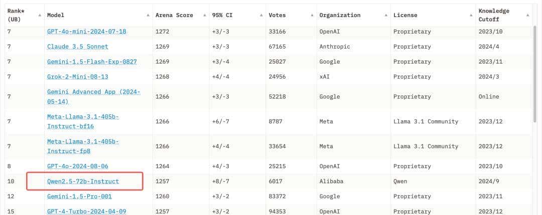 提速RAG：用DeepSeek API替换本地Ollama模型，LlamaIndex实战解析