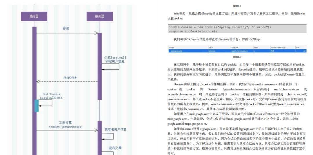 大佬神作!Spring Security从应用到源码,这份手册都讲全了已三刷