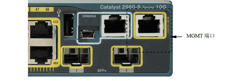 交换机.路由器.防火墙-技术提升【2.5】