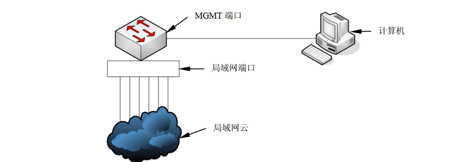 交换机.路由器.防火墙-技术提升【2.5】