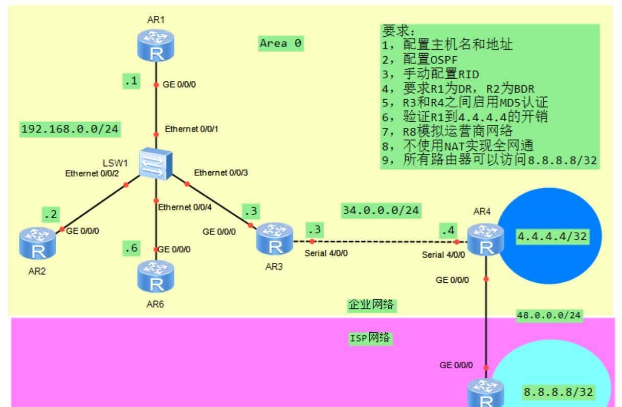 OSPF基础配置命令及案例