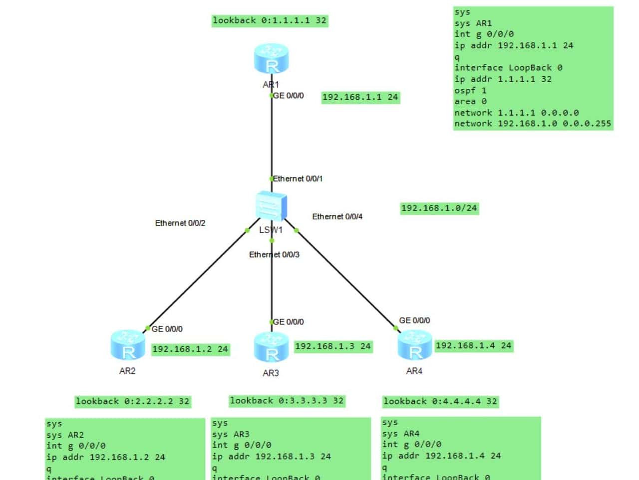 OSPF基础配置命令及案例