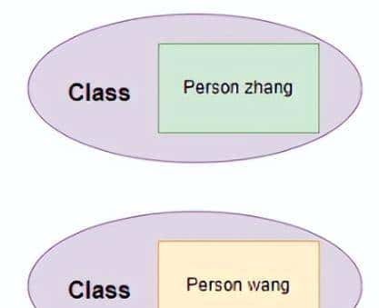 JAVA反射机制详解,一学就会