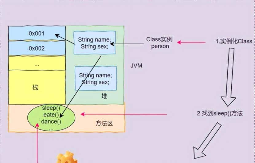 JAVA反射机制详解,一学就会