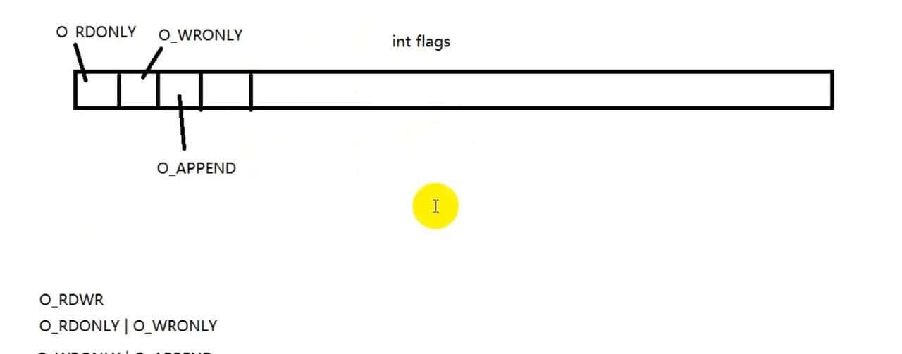 Linux系统编程(open, read, write)