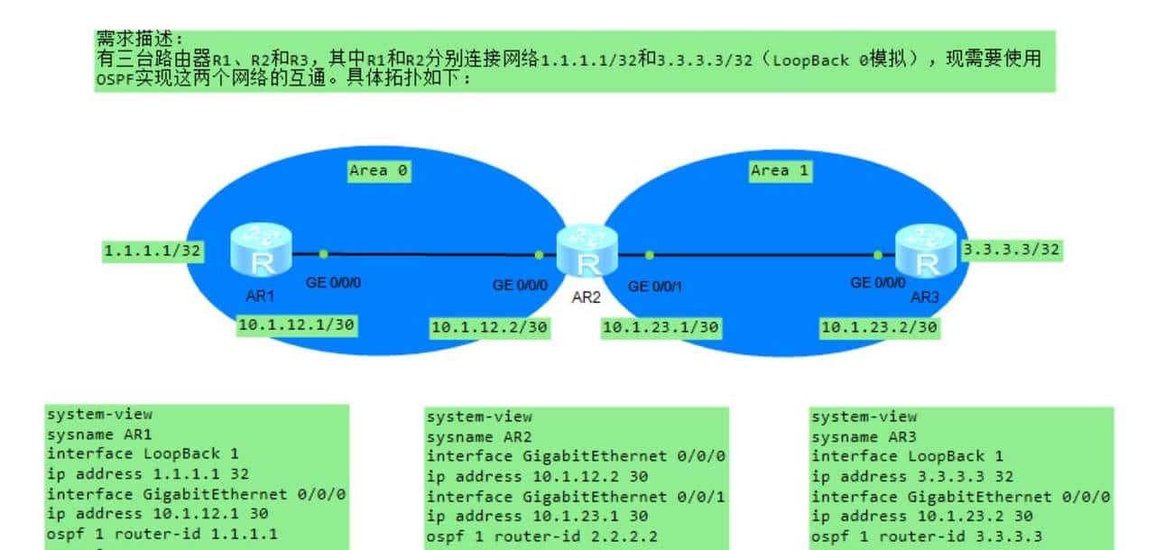 OSPF基础配置命令及案例