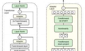 机器学习中回归模型评估的全面介绍