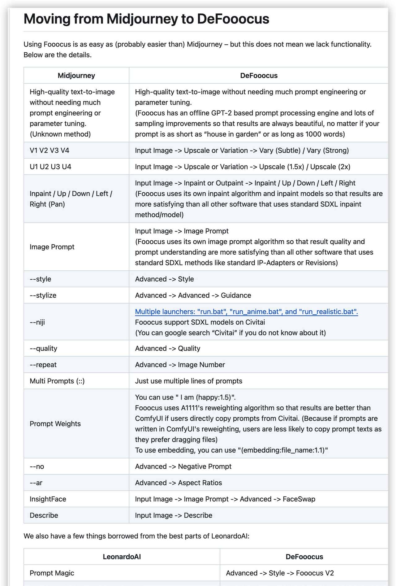AI一键换衣技术崛起,小白都能学会,完全免费 | Defooocus 完整教学