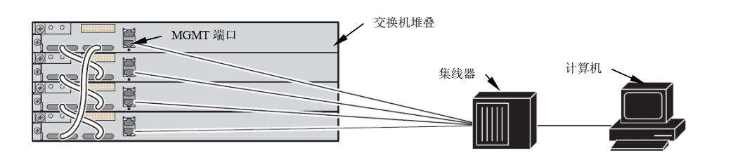 交换机.路由器.防火墙-技术提升【2.5】