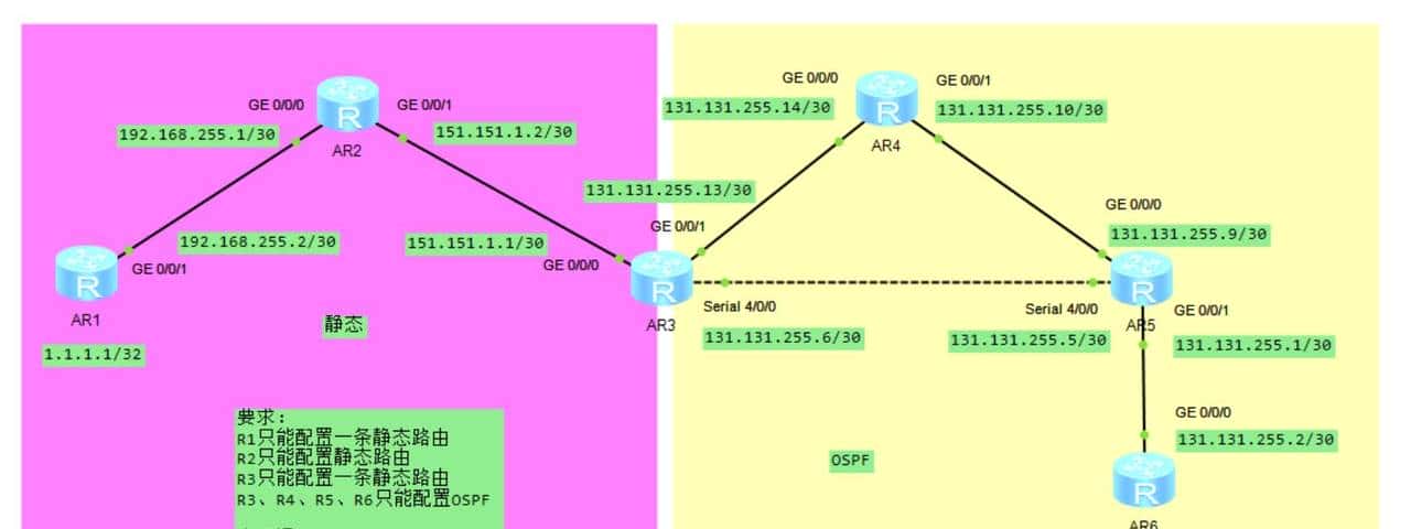 OSPF基础配置命令及案例