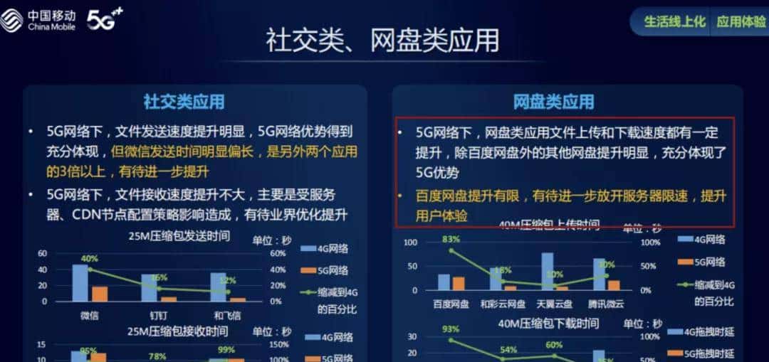 不限速的百度网盘，真的要来了？