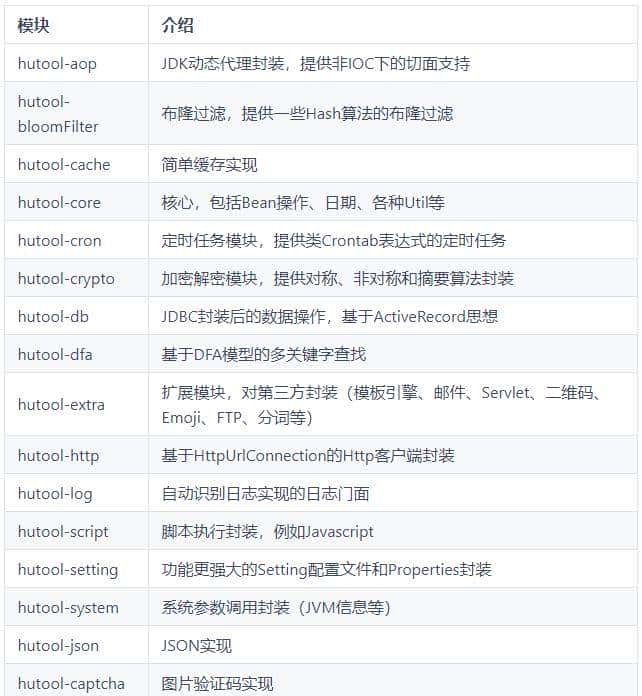 GitHub精选 | 一个小而全的Java工具类库