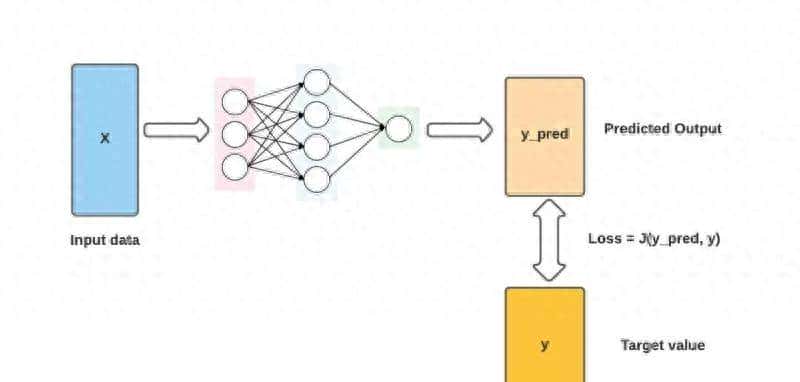 12个Pytorch预置的损失函数