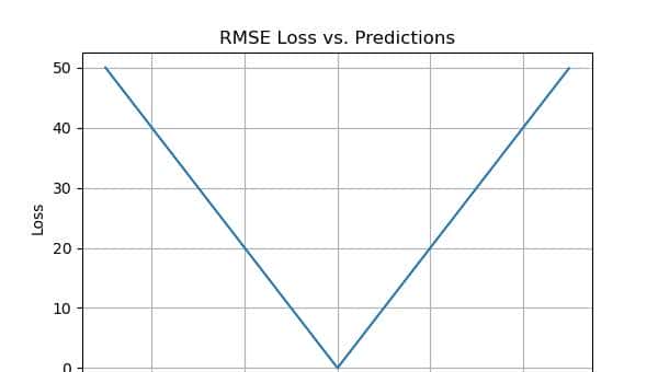 机器学习中回归模型评估的全面介绍