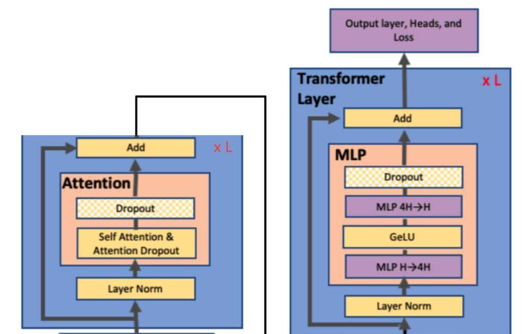 大模型推理框架对比(DeepSpeed、Megatron-LM 、FSDP)