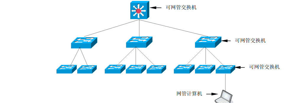 交换机.路由器.防火墙-技术提升【2.5】