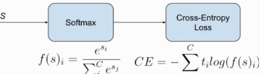 12个Pytorch预置的损失函数