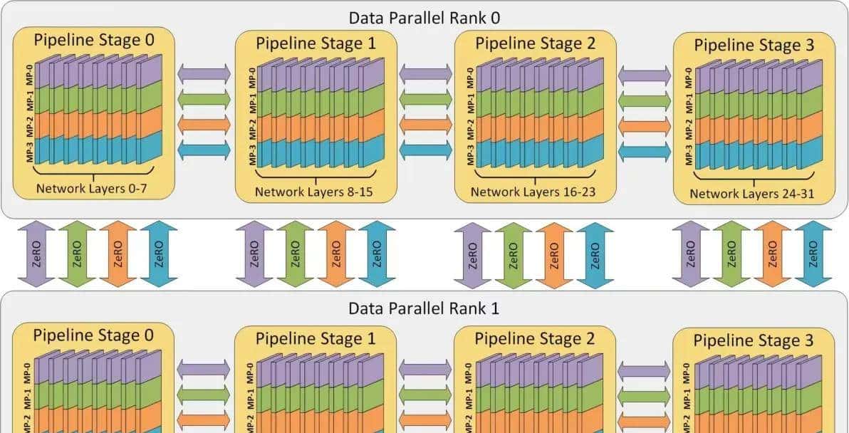 大模型推理框架对比(DeepSpeed、Megatron-LM 、FSDP)