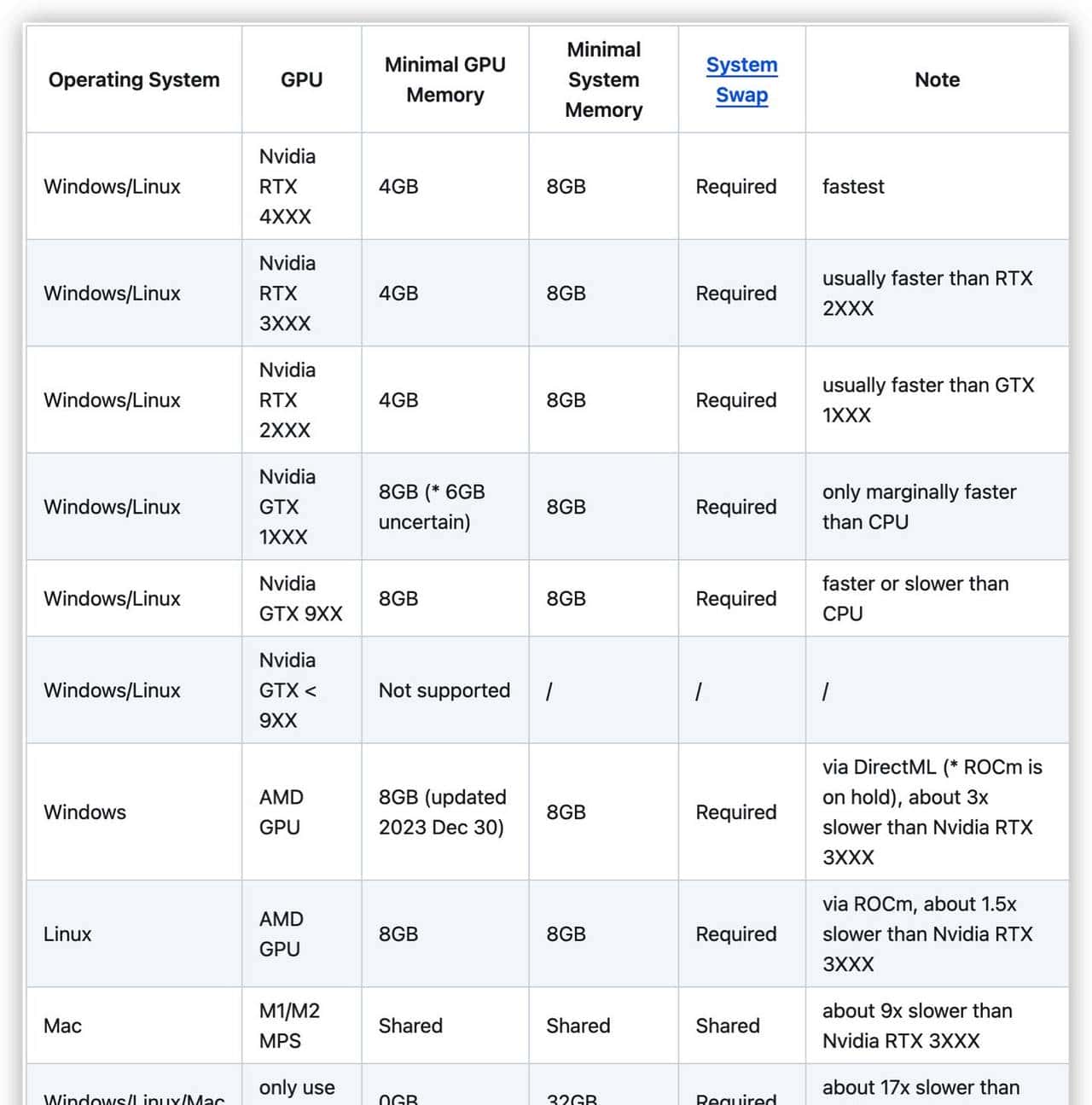 AI一键换衣技术崛起,小白都能学会,完全免费 | Defooocus 完整教学