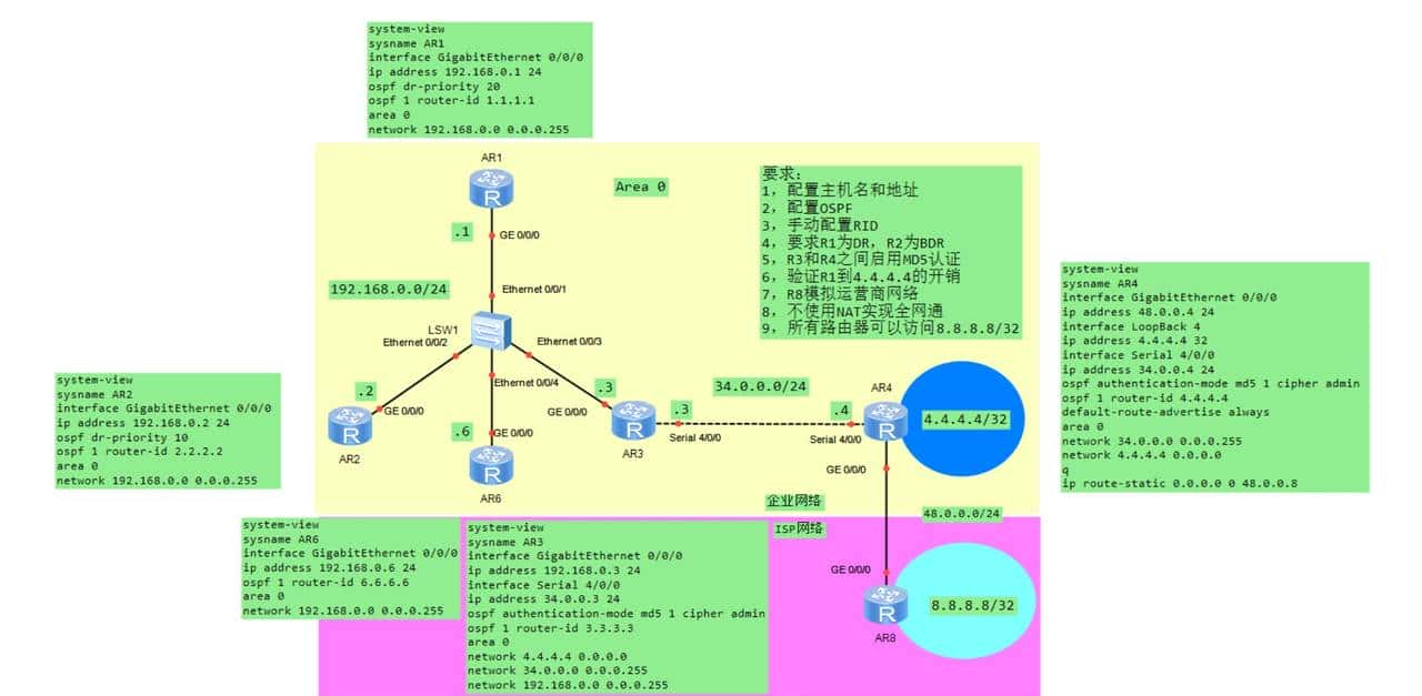 OSPF基础配置命令及案例