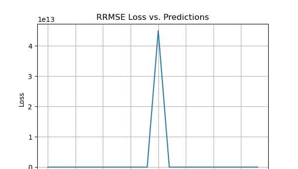 机器学习中回归模型评估的全面介绍