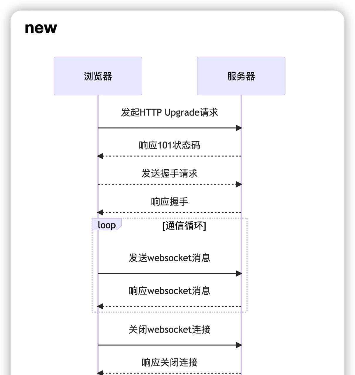 关于websockets 及Nginx配置支持 Linux