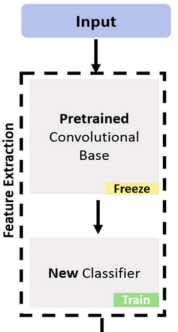机器学习中回归模型评估的全面介绍