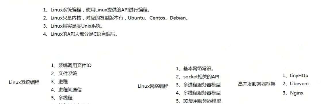 Linux系统编程(open, read, write)
