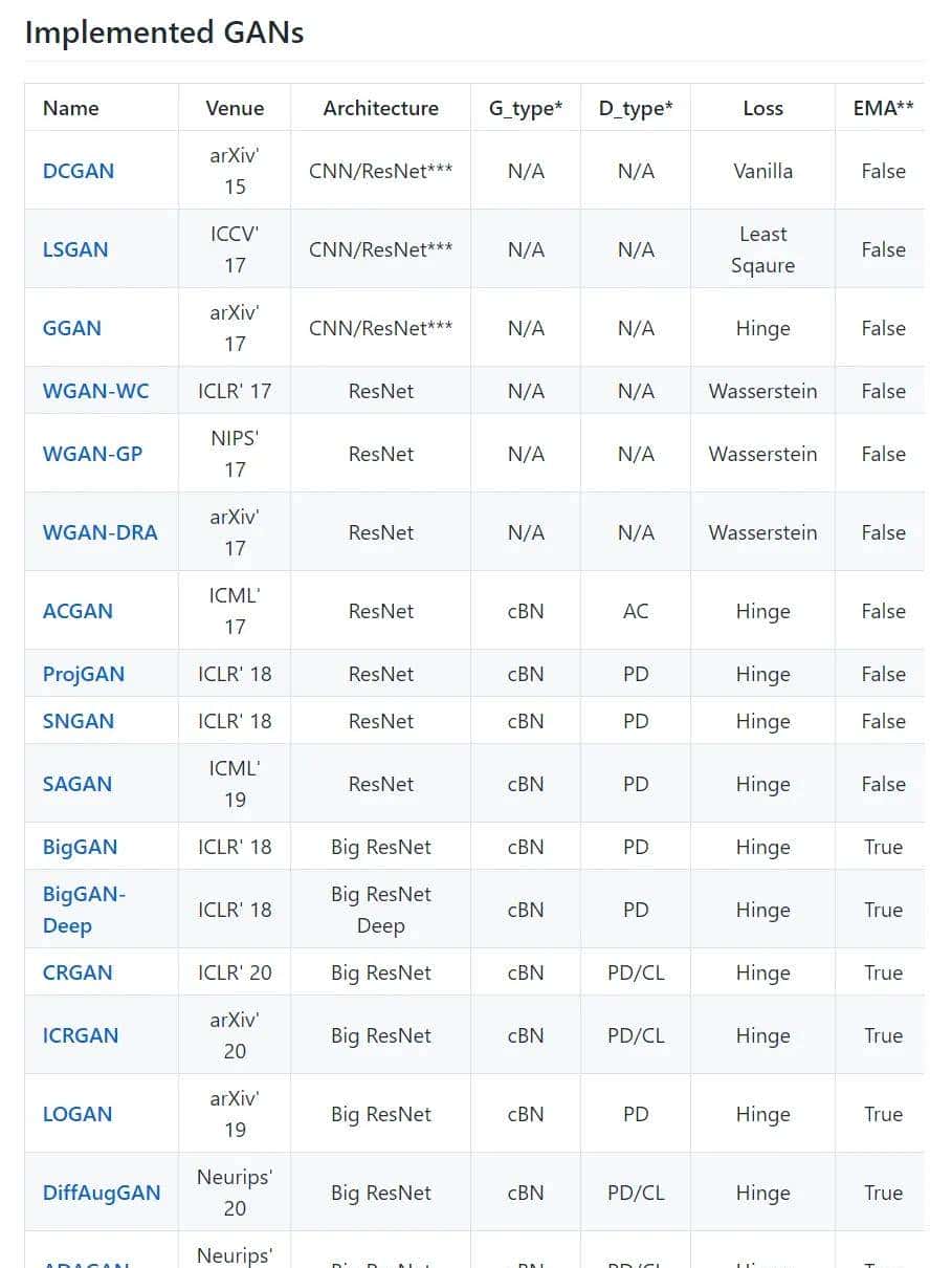 涵盖18+ SOTA GAN实现,这个图像生成领域的库火了