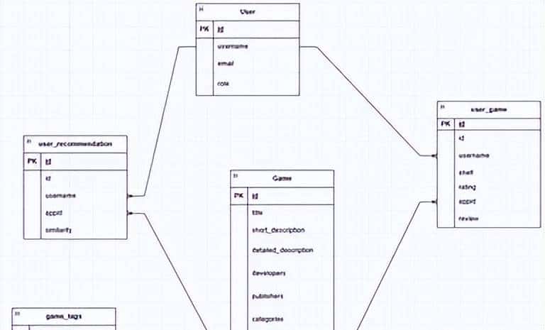 使用FastAPI、PostgreSQL和Render构建视频游戏推荐系统：第1部分