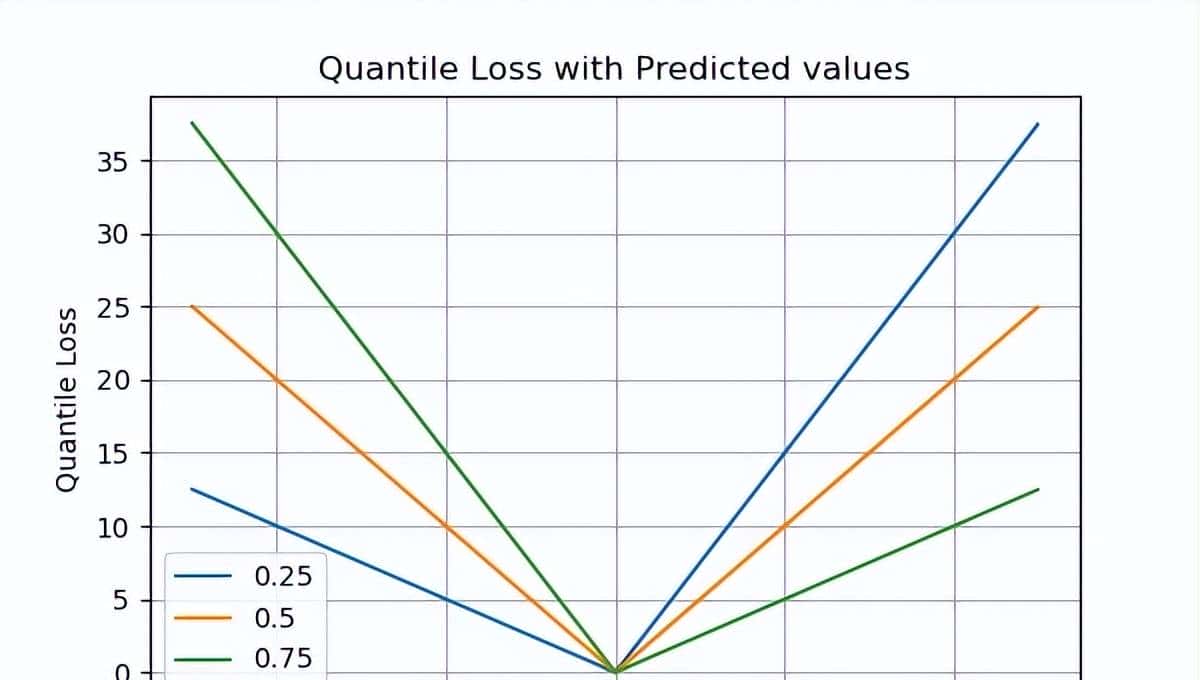 机器学习中回归模型评估的全面介绍