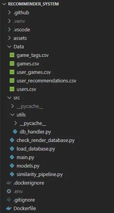 使用FastAPI、PostgreSQL和Render构建视频游戏推荐系统：第1部分