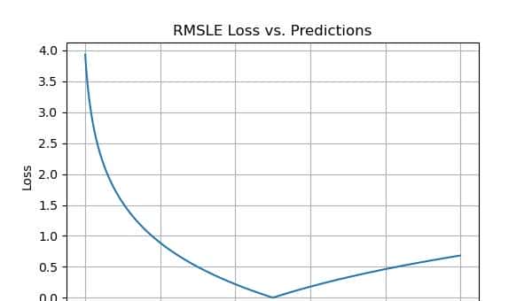 机器学习中回归模型评估的全面介绍