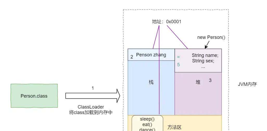 JAVA反射机制详解,一学就会