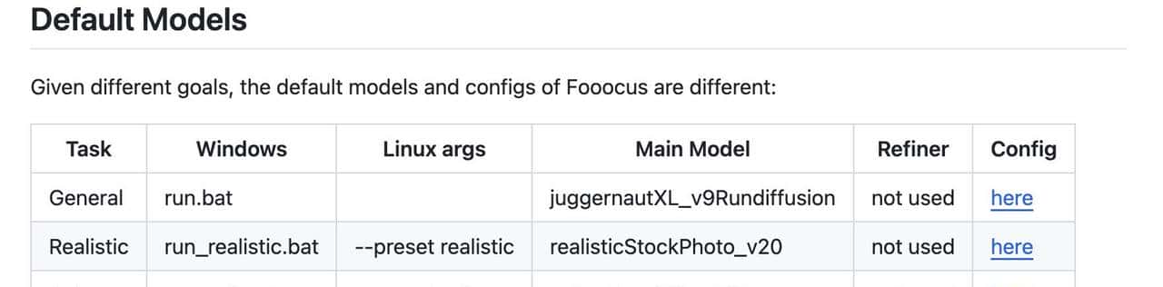 AI一键换衣技术崛起,小白都能学会,完全免费 | Defooocus 完整教学