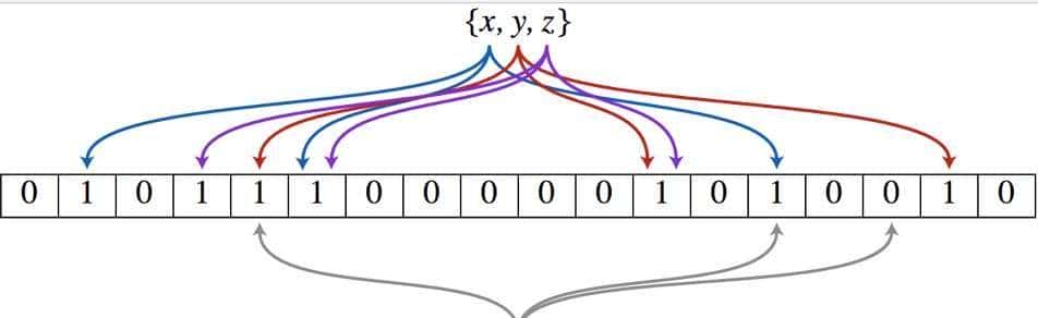 Redis有哪些注意事项?看看BAT这类的公司是正确使用Redis的