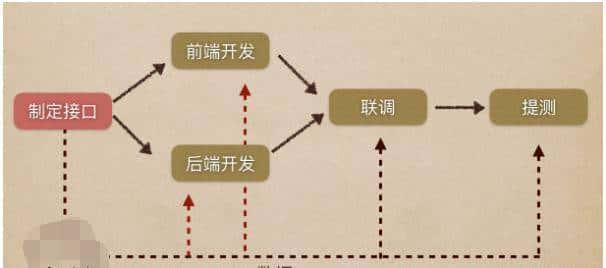 jmeter神操作Jmeter(二十)_Mock接口