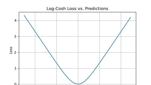 机器学习中回归模型评估的全面介绍