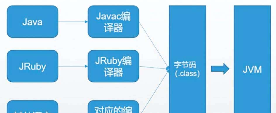 JAVA反射机制详解,一学就会