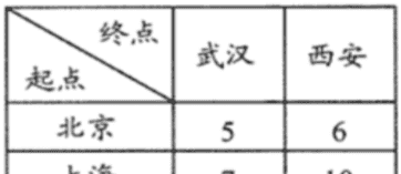 【科技素养】蓝桥杯STEMA 科技素养组模拟练习试卷 4