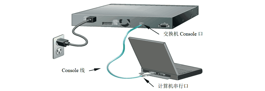 交换机.路由器.防火墙-技术提升【2.5】