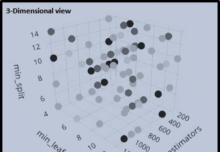 机器学习中回归模型评估的全面介绍