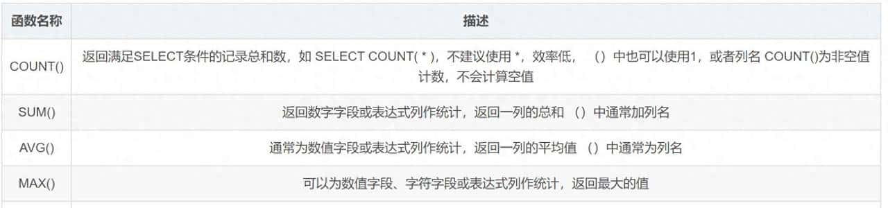 MySql:函数盘点